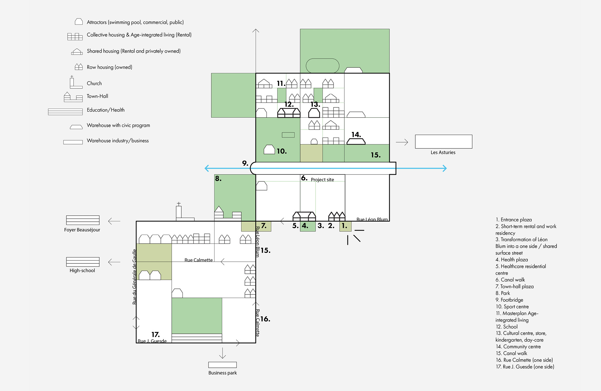 Europan 15 Auby
