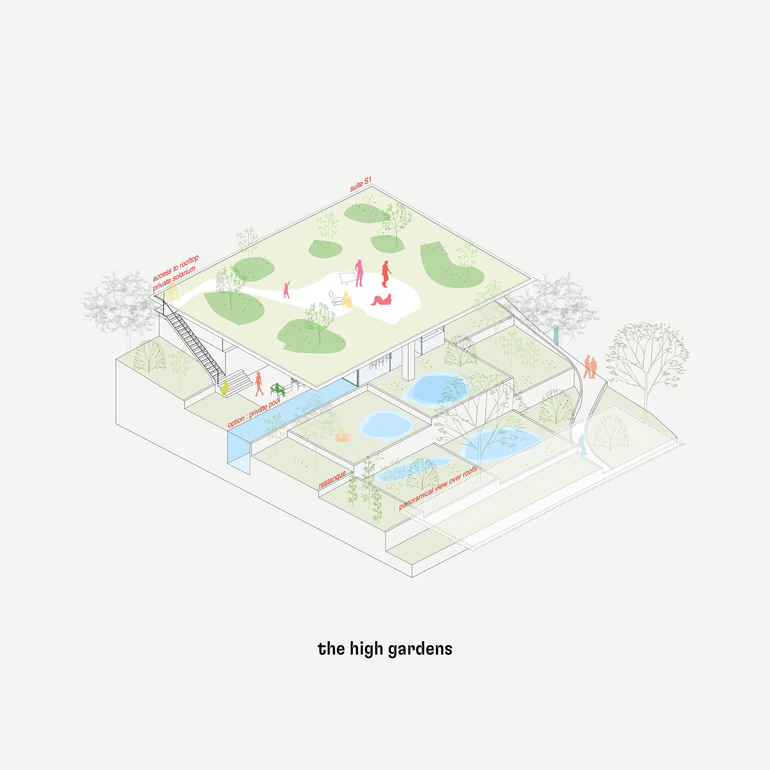 Jardins de Villars