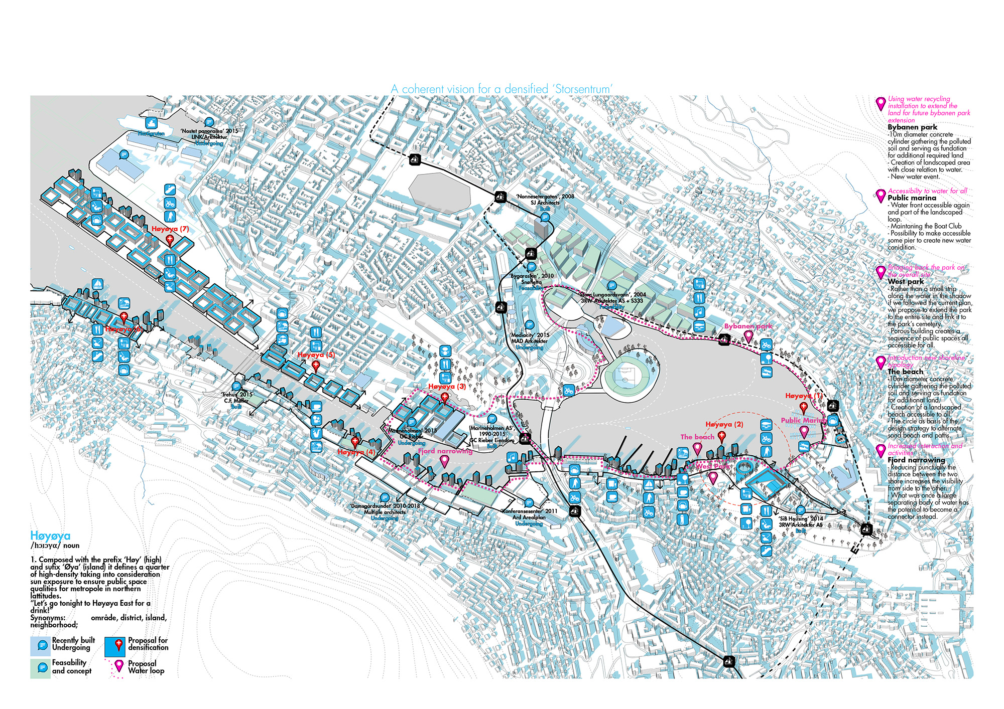 Europan Bergen