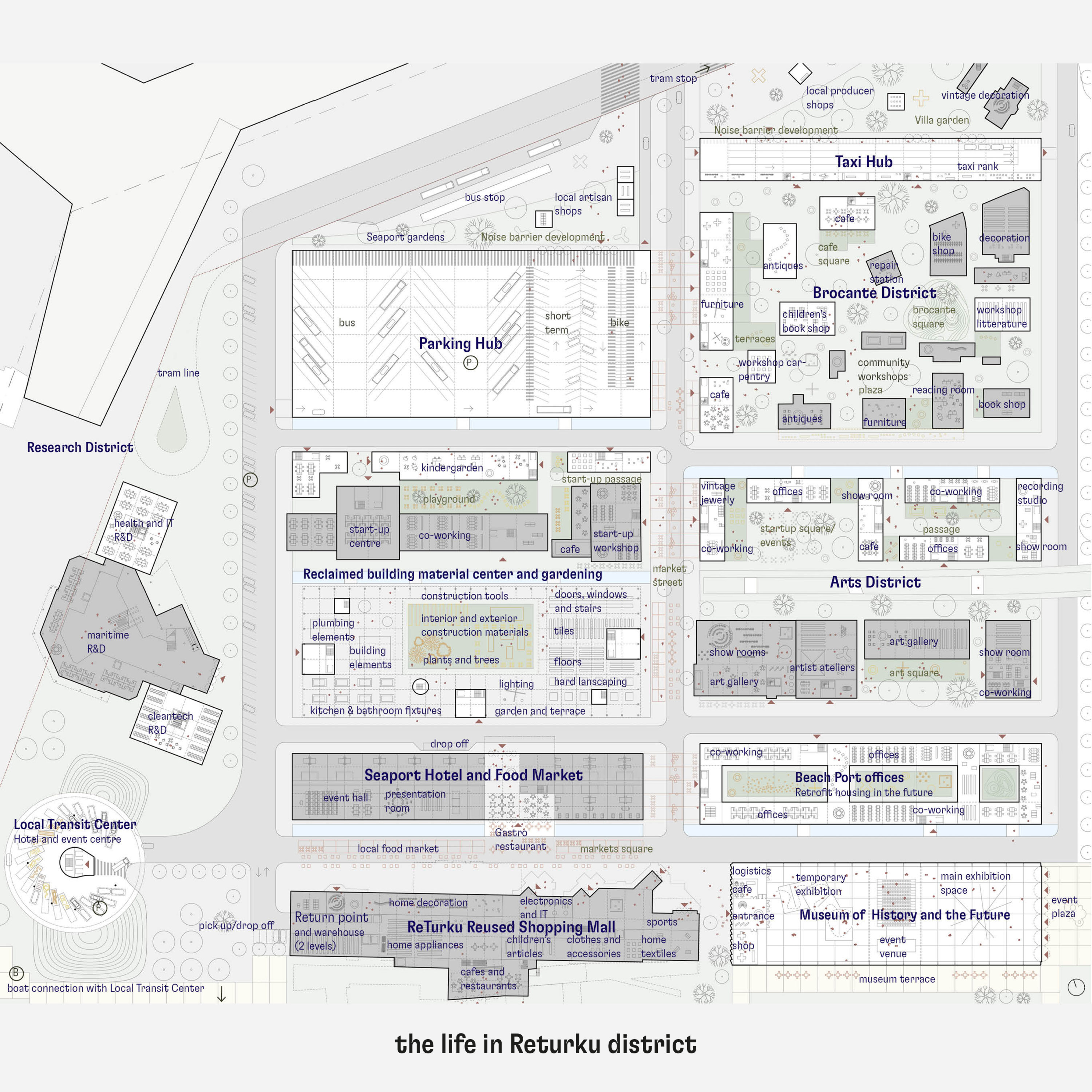 ReTurku 2050