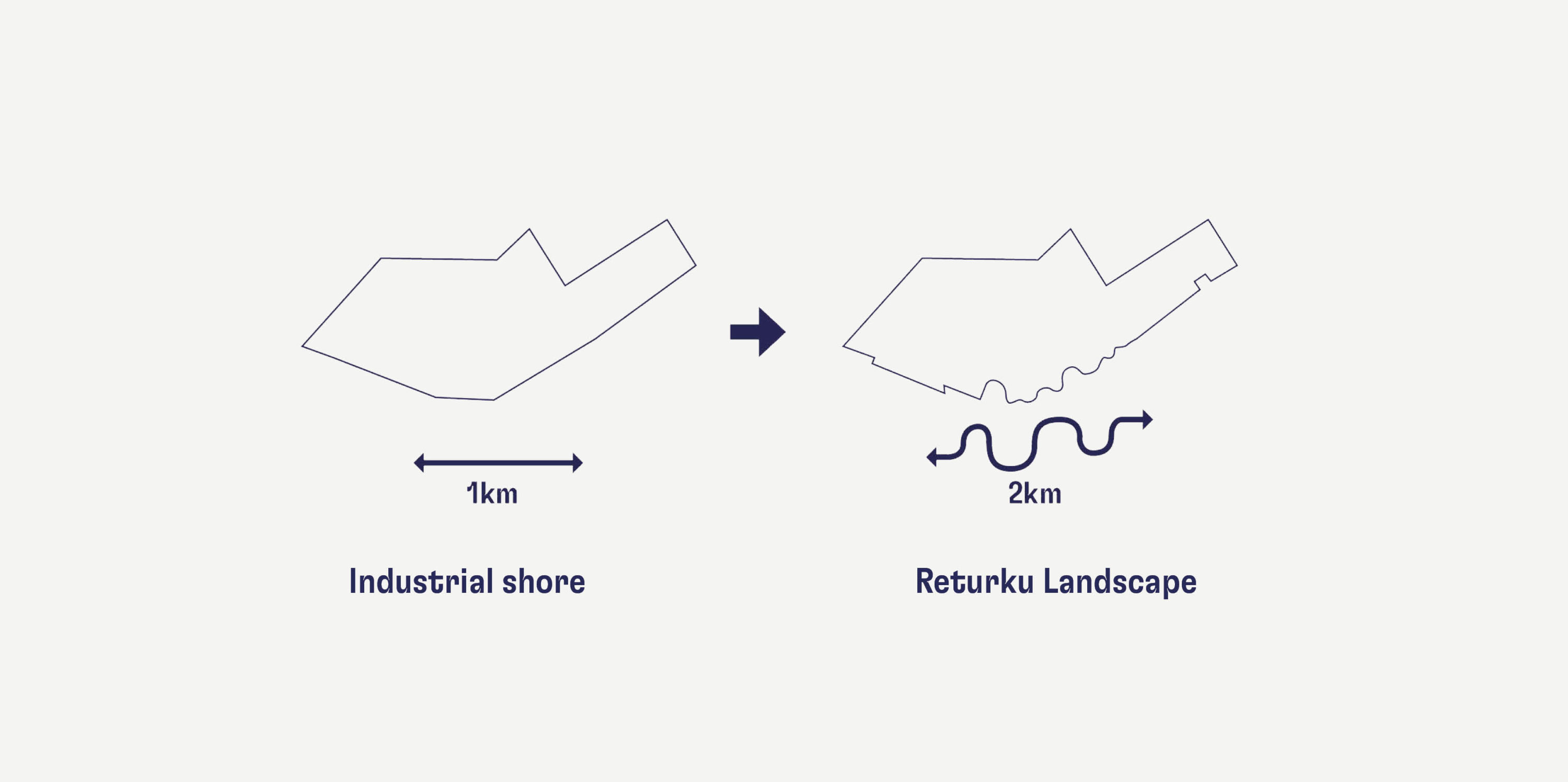 ReTurku 2050