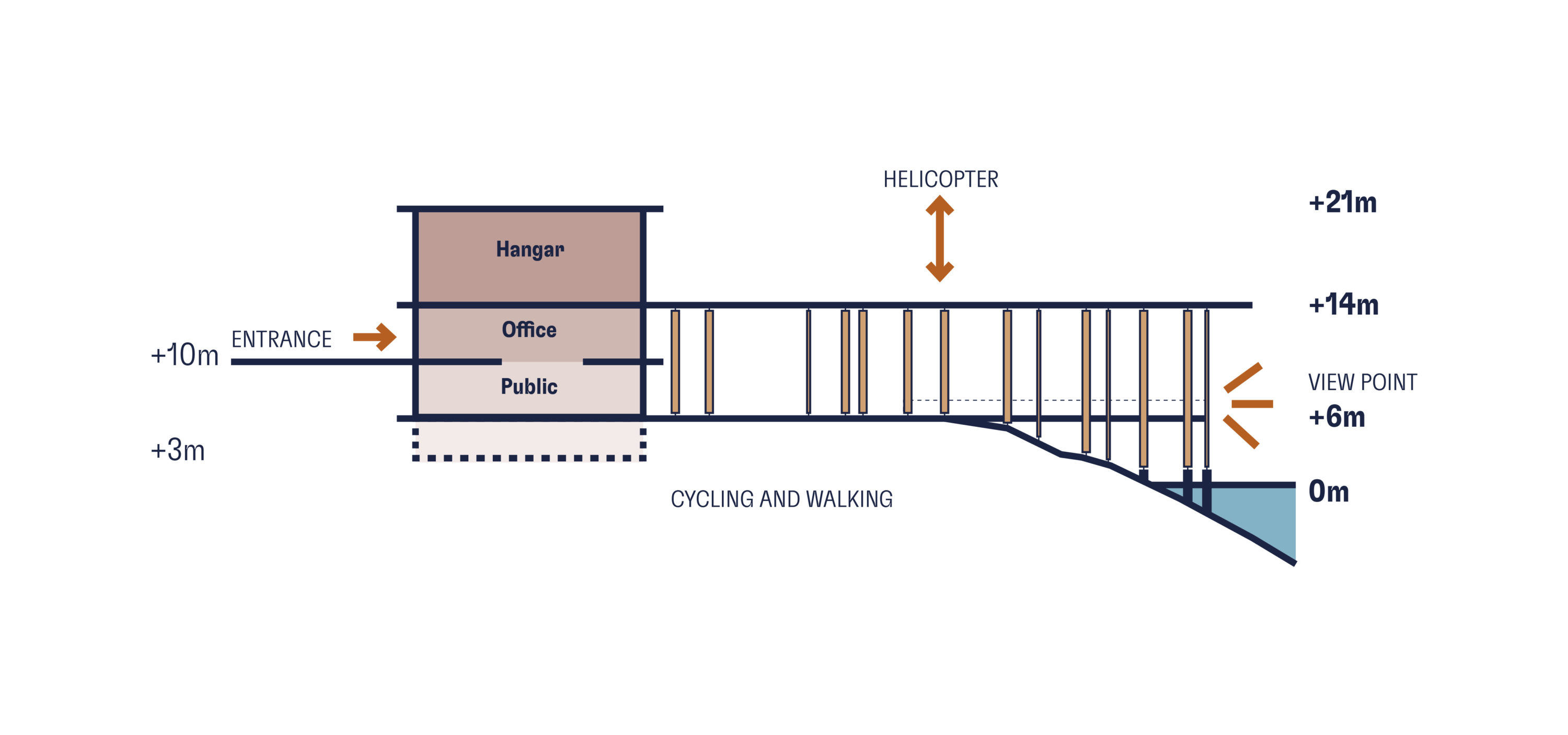 Helicopter base